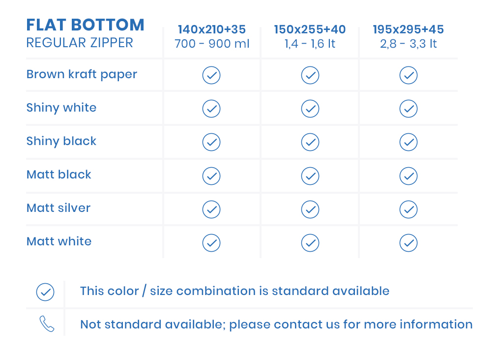 How to Calculate Stand Up Pouch Size?