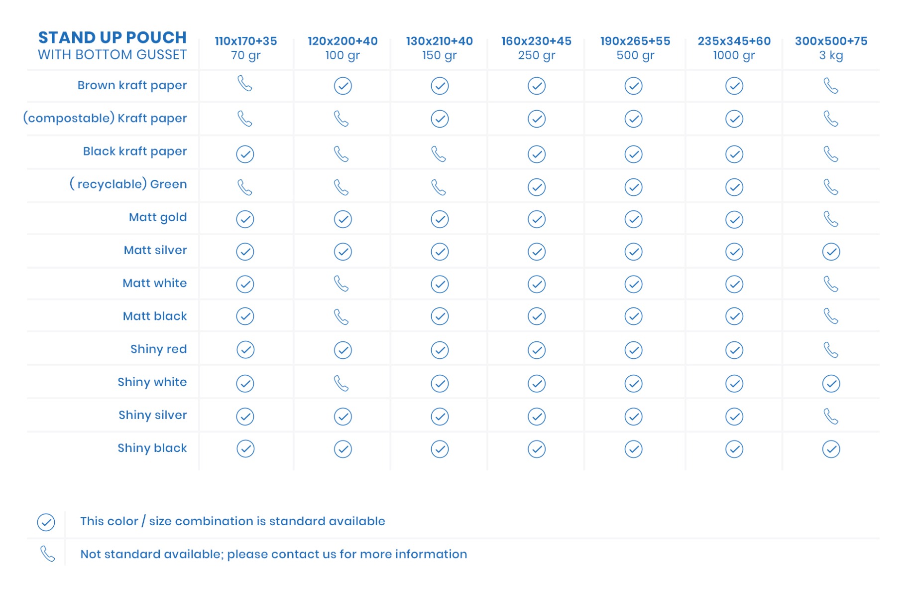 How to Choose the Right Pouch Size for Your Product